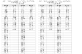 11 - 12.SINIF DENEME CEVAP ANAHTARI (07.03.2026)